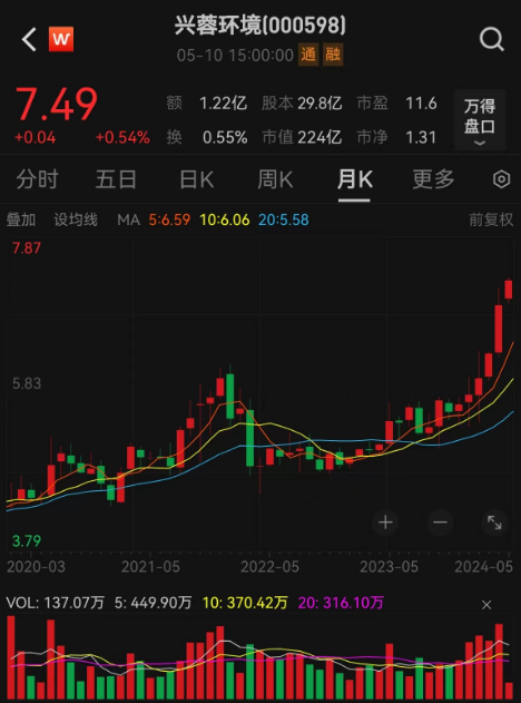 最高增仓超2.7亿股，北上资金连续5周加仓这一行业！连续4周买入的持仓翻倍股出炉